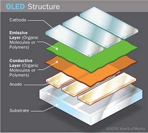 OLED 두께 측정